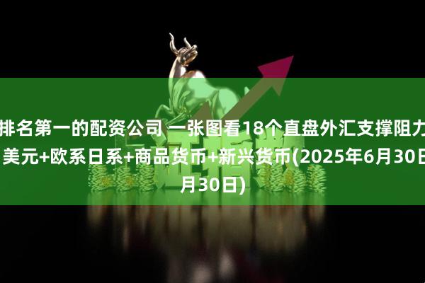 排名第一的配资公司 一张图看18个直盘外汇支撑阻力：美元+欧系日系+商品货币+新兴货币(2025年6月30日)